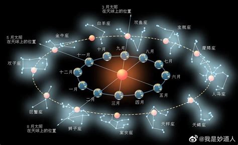 北方七宿|二十八宿:星宿介紹,四象釋名,東方七宿,西方七宿,北方。